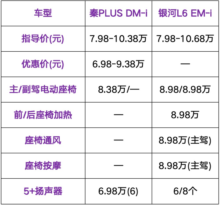 10万左右新能源车，比亚迪和吉利该怎么选？
