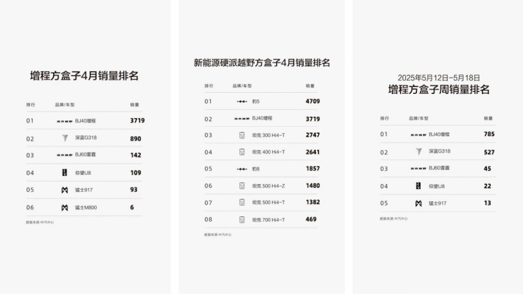 北京越野 618 大促正式开启，全系车型享多重礼遇