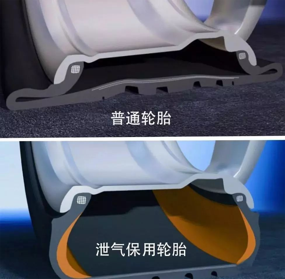 没有配备备胎的新能源汽车可否换用“防爆轮胎”？