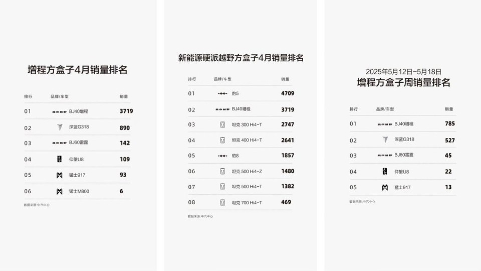 爆款方盒子强势占位，北京越野燃爆2025年粤港澳车展