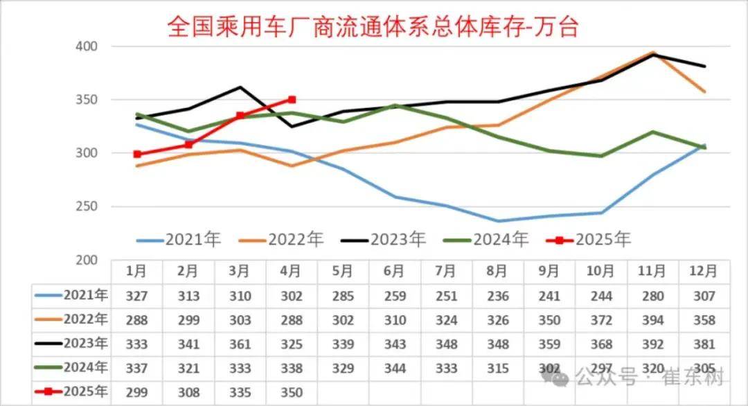 年轻人追求的松弛感，车企做不到