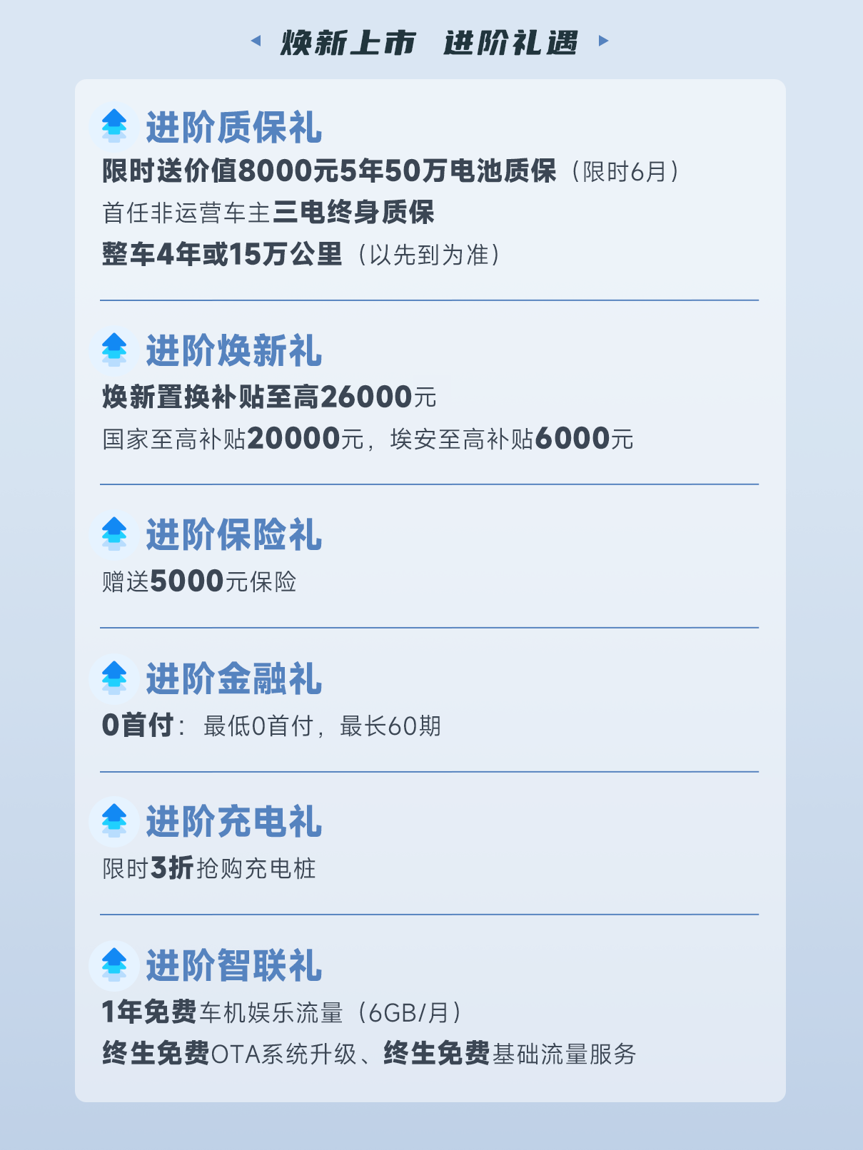 2025款AION Y Plus焕新上市，9.98万元起
