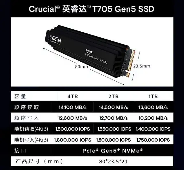 简直目瞪口呆，14500MB/s读速，英睿达T705 Pro固态硬盘快到离谱