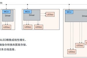 从装饰到交互，艾迈斯欧司朗OSP开放协议重构动态照明交互脉络