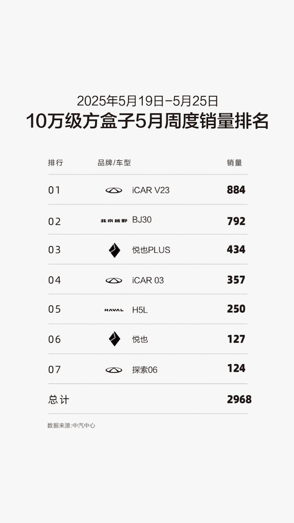 北京越野 618 大促正式开启，全系车型享多重礼遇