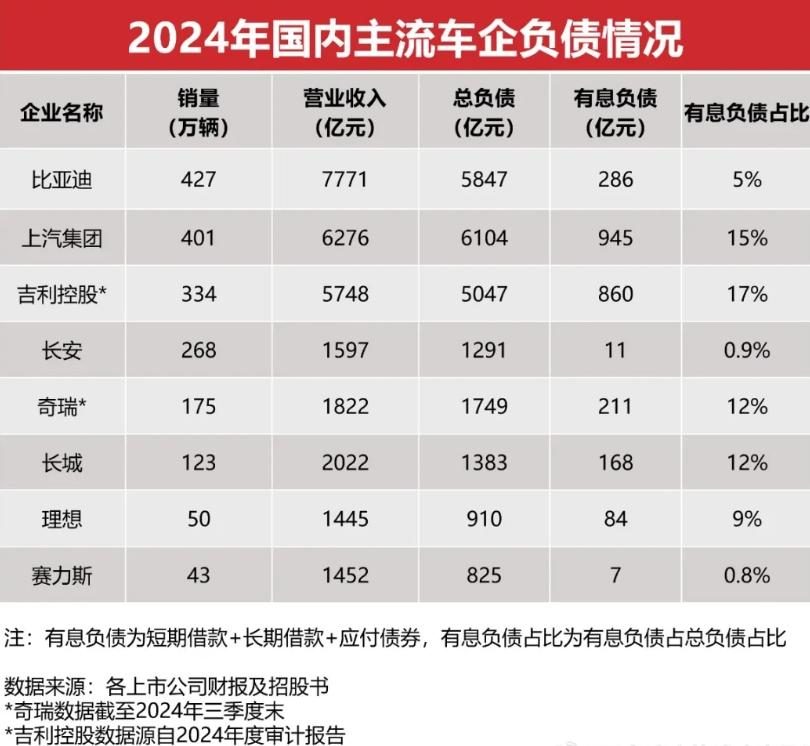 魏建军“掀桌子”背后，多少车企利润不及奶茶店？