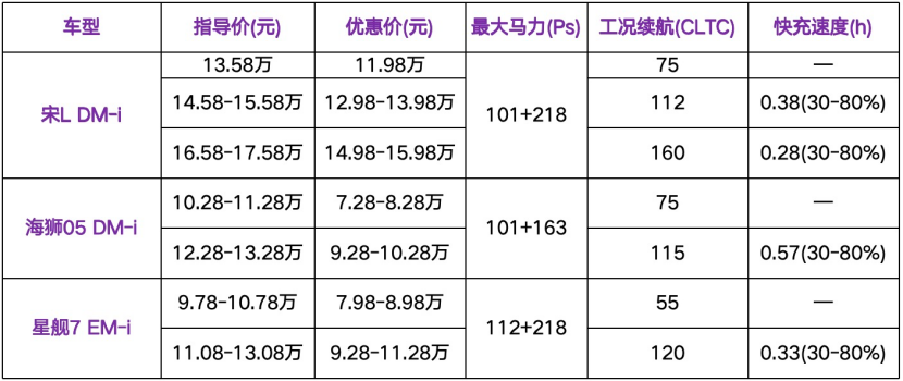 10万左右新能源车，比亚迪和吉利该怎么选？