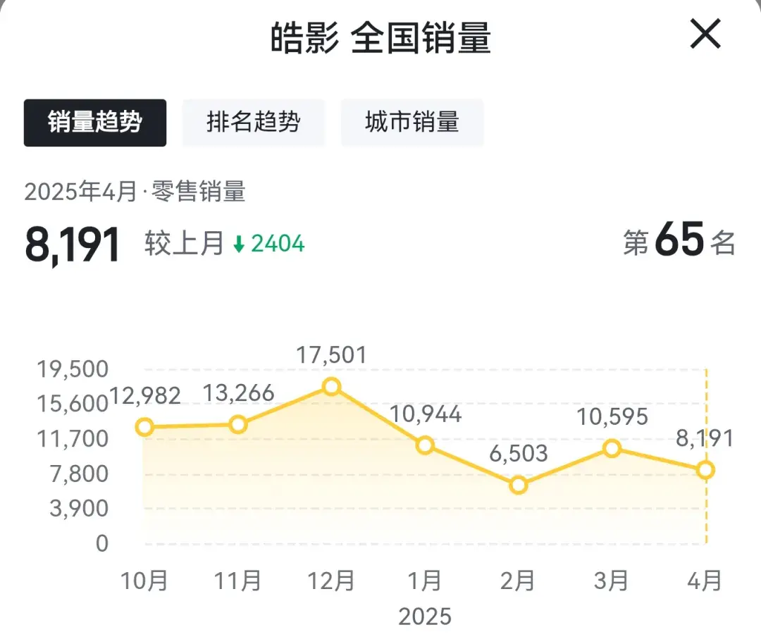 广汽本田皓影优缺点