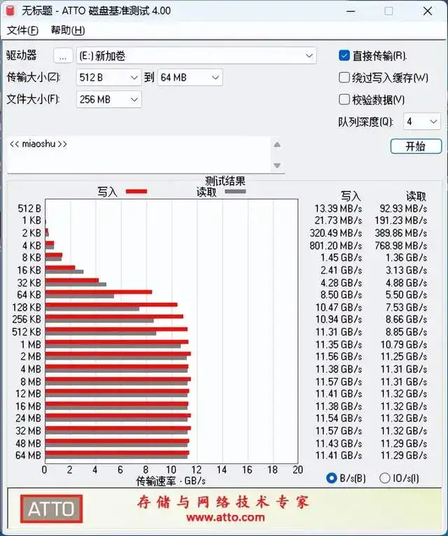 简直目瞪口呆，14500MB/s读速，英睿达T705 Pro固态硬盘快到离谱