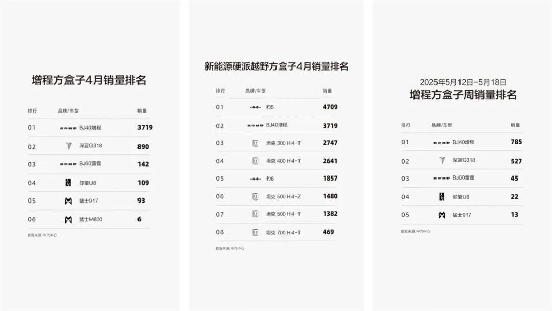 全系车型齐聚2025粤港澳车展，北京越野展现越野世家硬实力