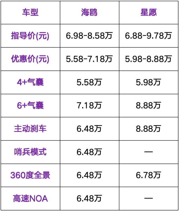 10万左右新能源车，比亚迪和吉利该怎么选？