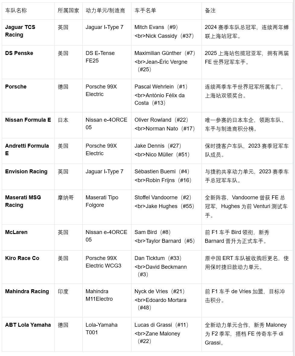 不是“冰箱彩电大沙发”，Formula E才是电动汽车要的遥遥领先？