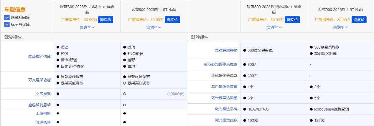“9系”之争 深蓝S09对比领克900 大六座SUV如何选？