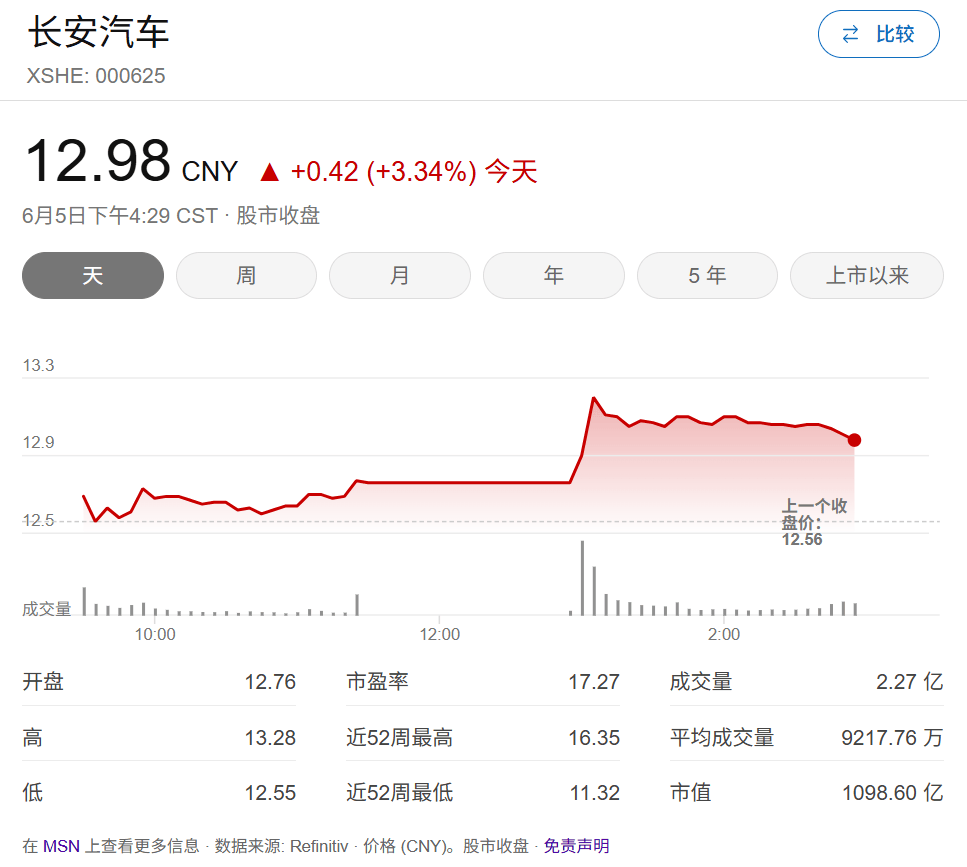 东风长安重组剧终！长安“单飞”升格一级央企，改革路径大转向