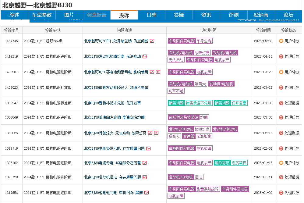 观察丨产品线单薄、技术空心化，越野圈“老大哥”北京越野正在被时代抛弃？