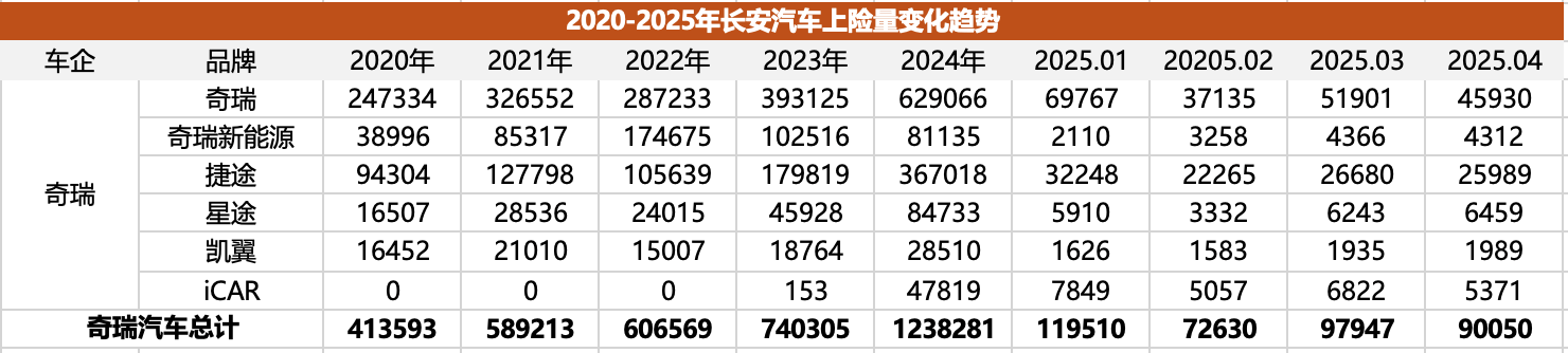 比亚迪/吉利之下，奇瑞/长安谁能坐稳第三把交椅？