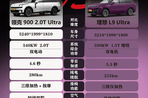 领克900vs理想L9同样都是大六座的SUV，各位觉得哪款车更戳人一些？