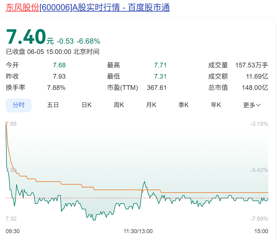 东风长安重组剧终！长安“单飞”升格一级央企，改革路径大转向