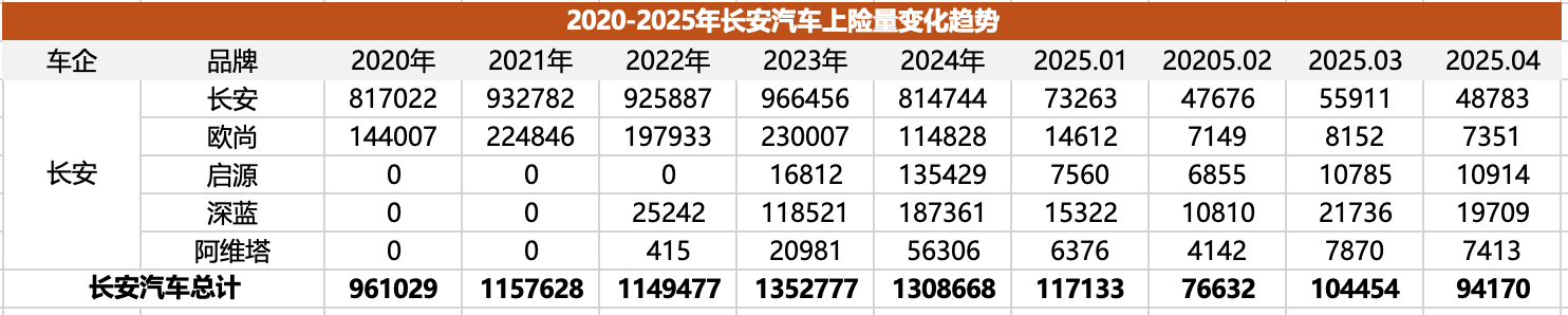 比亚迪/吉利之下，奇瑞/长安谁能坐稳第三把交椅？