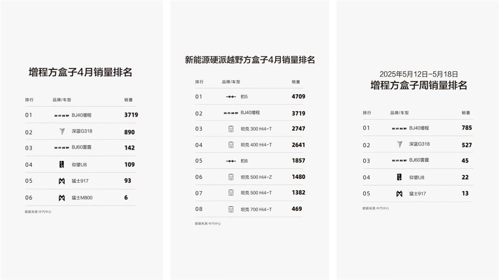 北京越野618大促正式开启，全系车型享多重礼遇