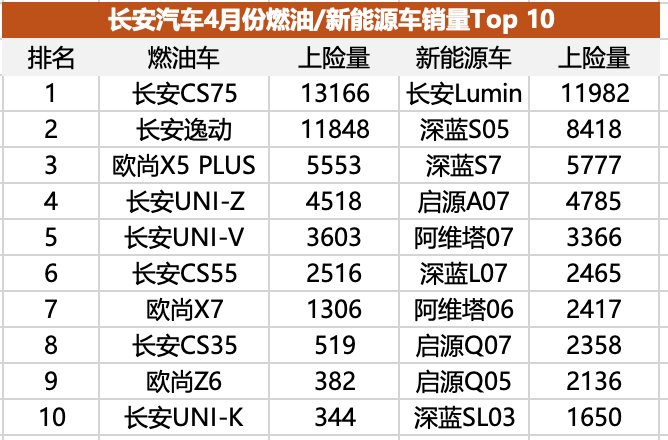 比亚迪/吉利之下，奇瑞/长安谁能坐稳第三把交椅？