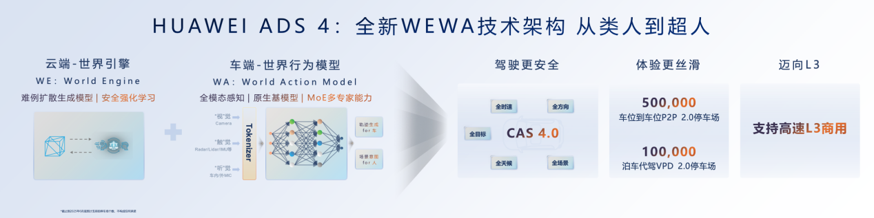 华为乾崑ADS 4落地在即，22款合作车型引领智驾普及
