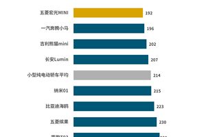 J.D. Power正式发布2025中国新能源汽车新车质量研究