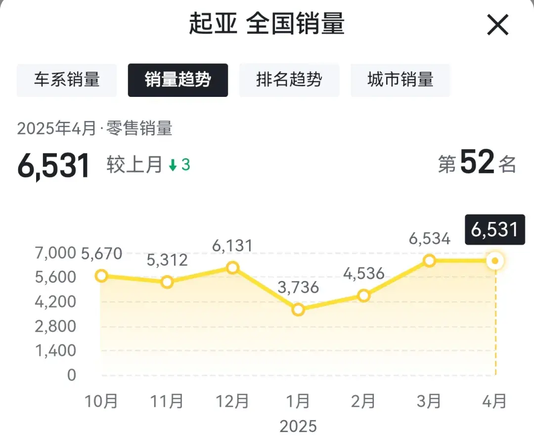 这些汽车品牌有退出中国市场的风险