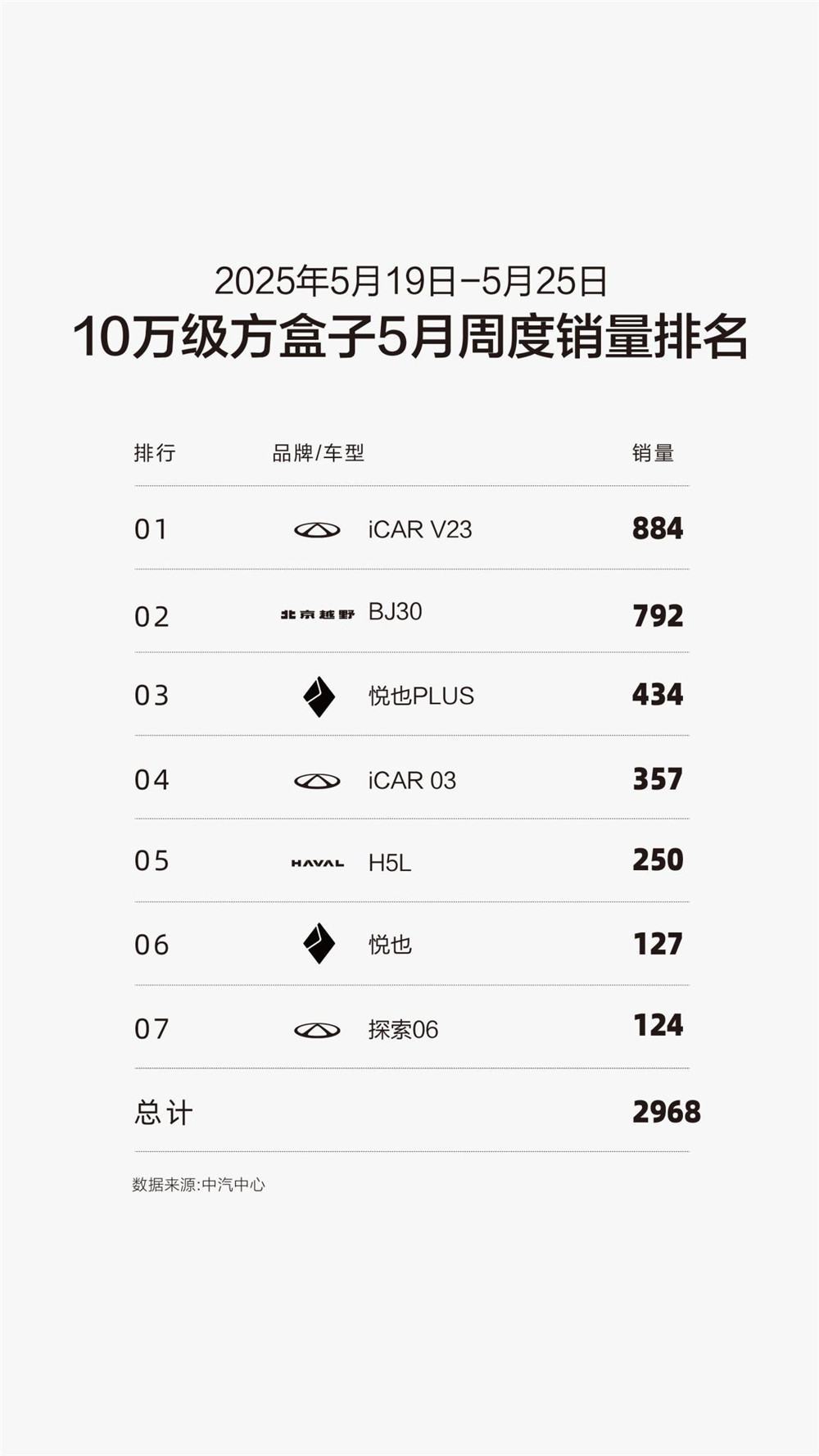 北京越野618大促正式开启，全系车型享多重礼遇