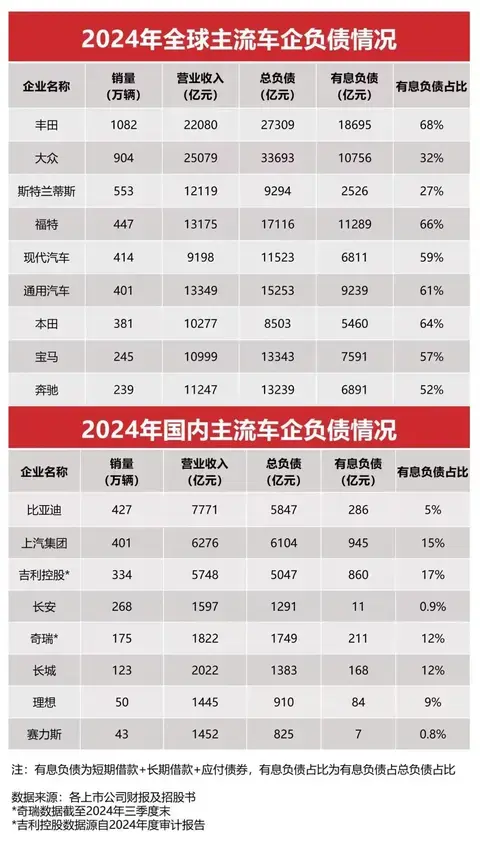 中国汽车行业出现“恒大” 到底是不是比亚迪？
