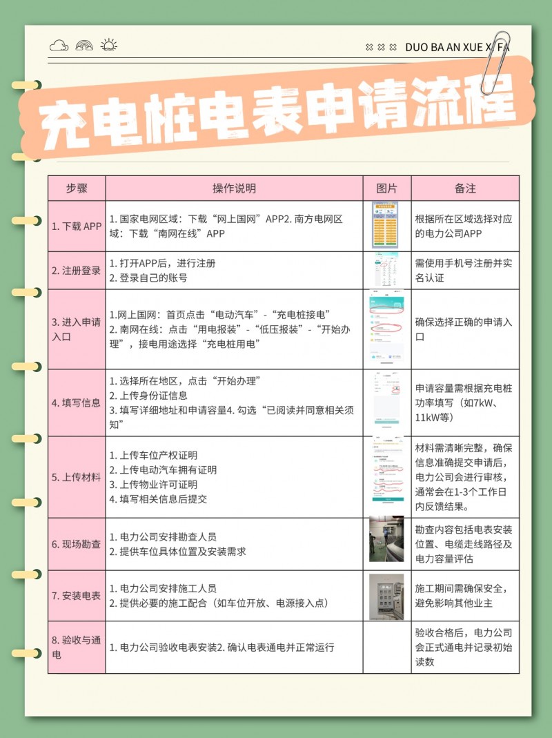 理想车主家充桩安装全攻略