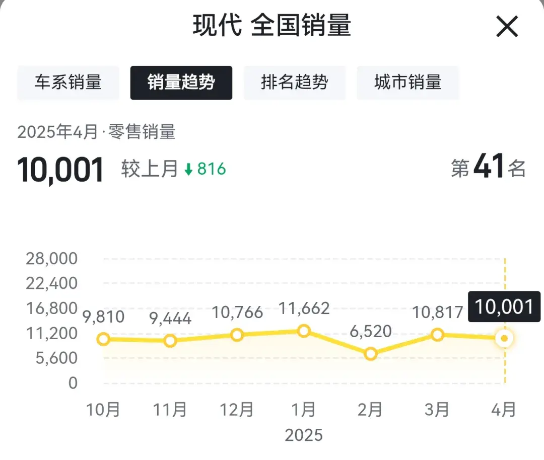 这些汽车品牌有退出中国市场的风险