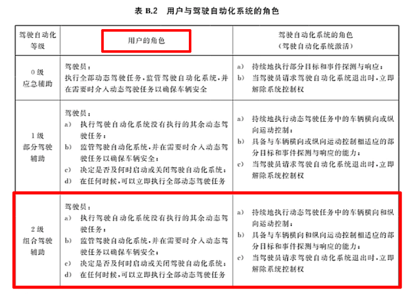是否信任辅助驾驶功能并不重要，关键是智驾和自驾哪个方式更轻松