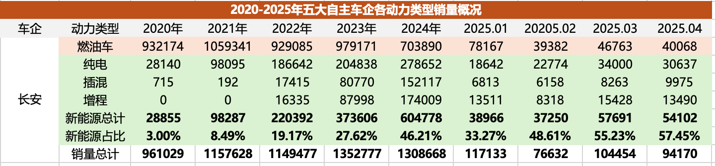 比亚迪/吉利之下，奇瑞/长安谁能坐稳第三把交椅？