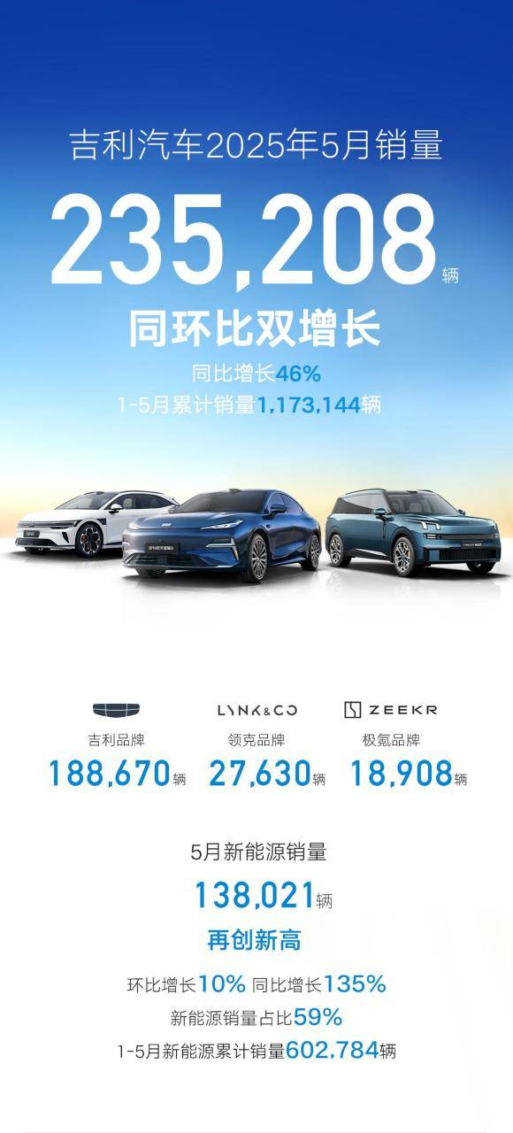 车市五月战报：比亚迪稳坐头把交椅，新势力上演 “排位赛” 大逆转