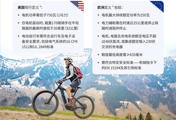 美国和欧盟自行车法规对比