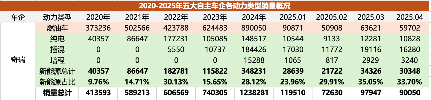 比亚迪/吉利之下，奇瑞/长安谁能坐稳第三把交椅？