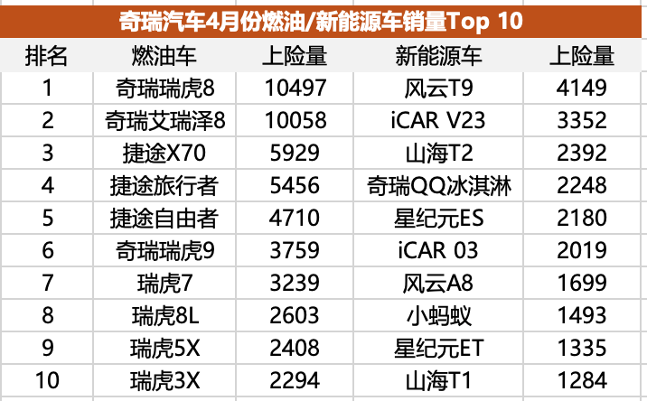 比亚迪/吉利之下，奇瑞/长安谁能坐稳第三把交椅？
