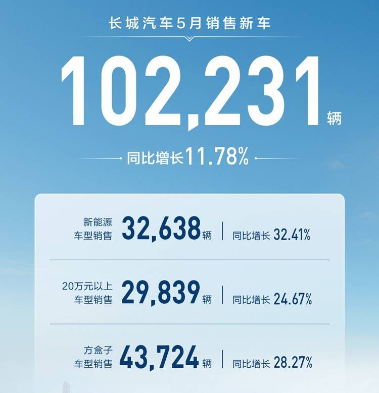 5月“自主5强”销量一览！