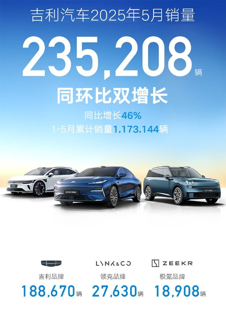 5月“自主5强”销量一览！