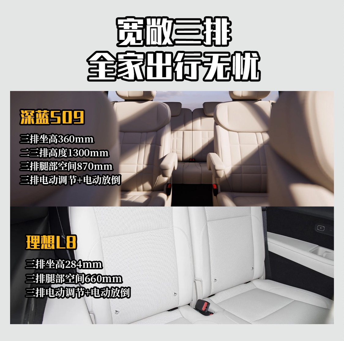 谁是大六座SUV的终点？深蓝S09迎战理想L8