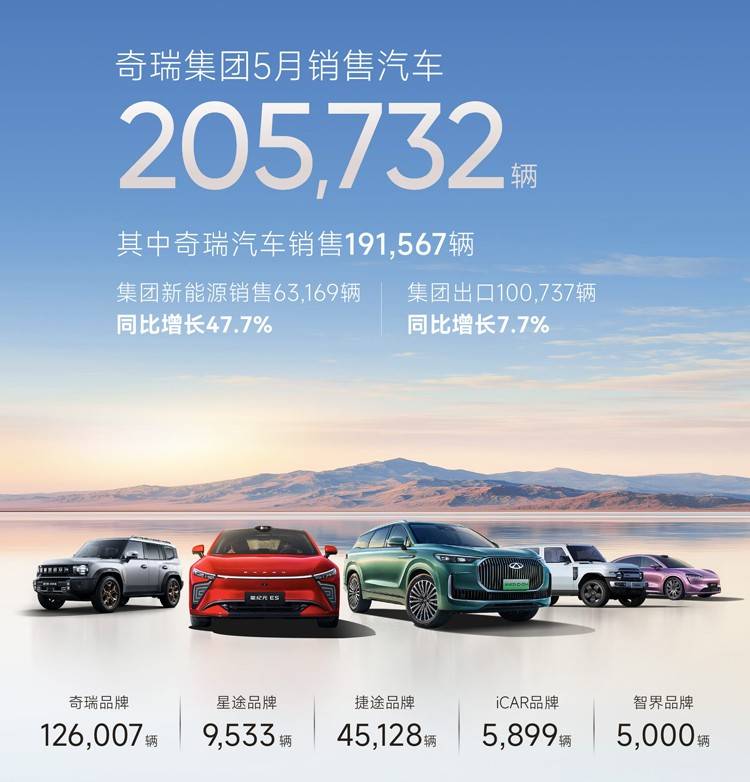 5月“自主5强”销量一览！