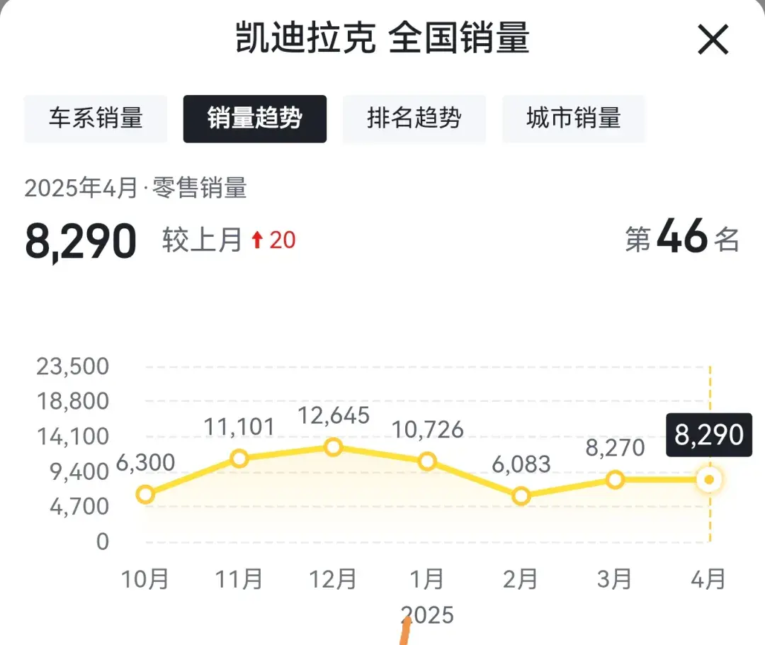 这些汽车品牌有退出中国市场的风险