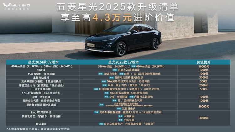 10万级600续航中级轿车 五菱星光2025款置换一口价7.68万起