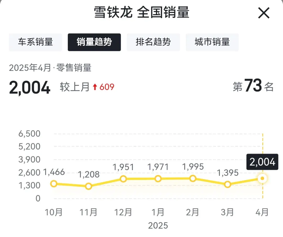 这些汽车品牌有退出中国市场的风险
