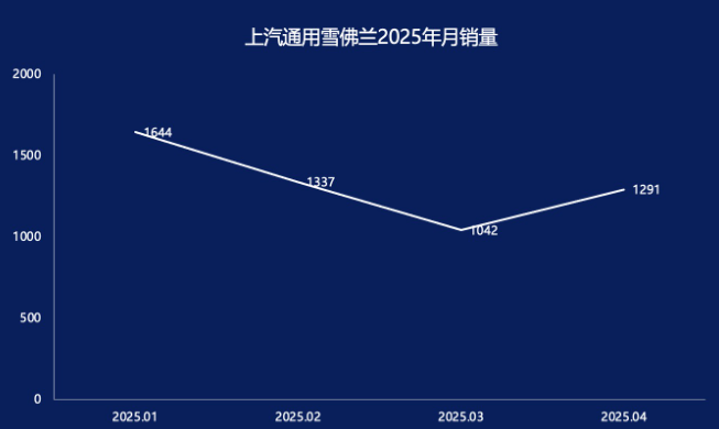 百年雪佛兰消声觅迹，败走中国只是时间问题？