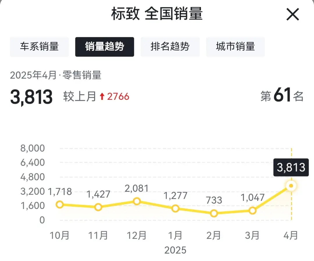 这些汽车品牌有退出中国市场的风险