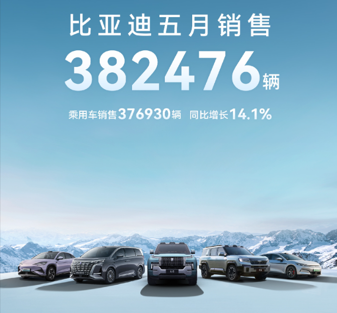 行业丨5月销量快报：比亚迪、长城稳住增势，小鹏暴涨、蔚来陷危机