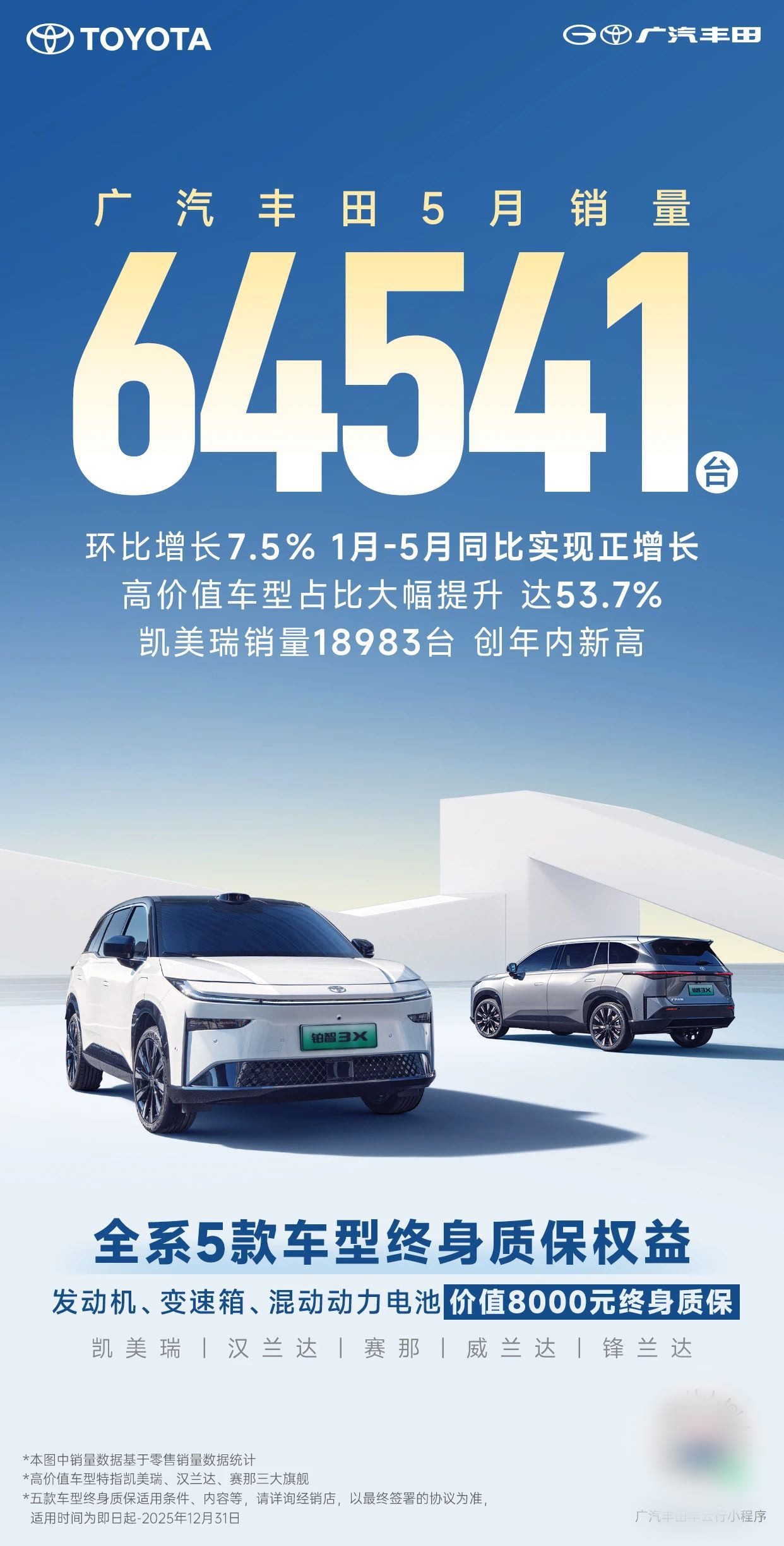 广汽丰田5月卖6万多台车，跟中国品牌比是什么水平？