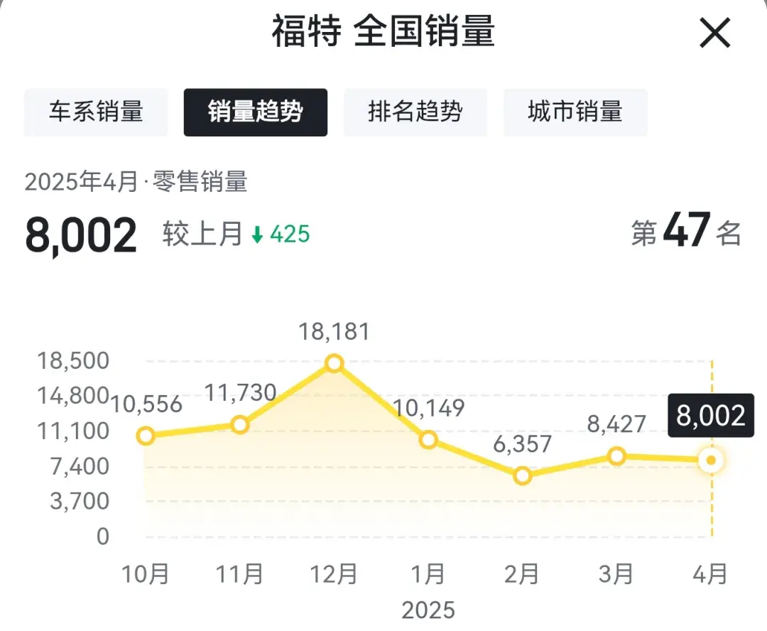 这些汽车品牌有退出中国市场的风险